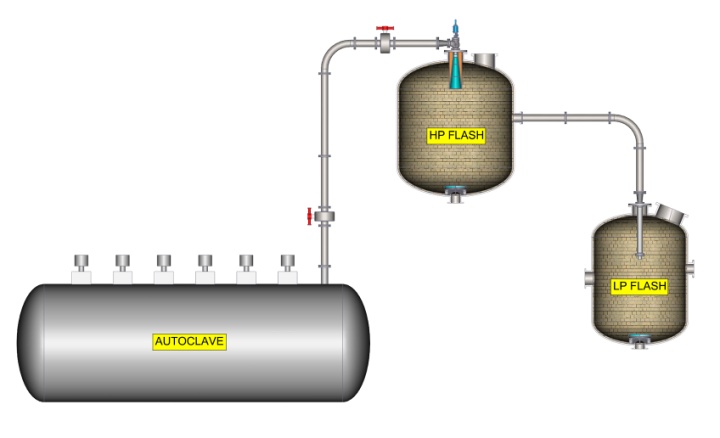 W&T independently developed core technologies to tailor-make flash evaporation Angle regulating valves for harsh working conditions such as hydrometallurgical pressurized leaching